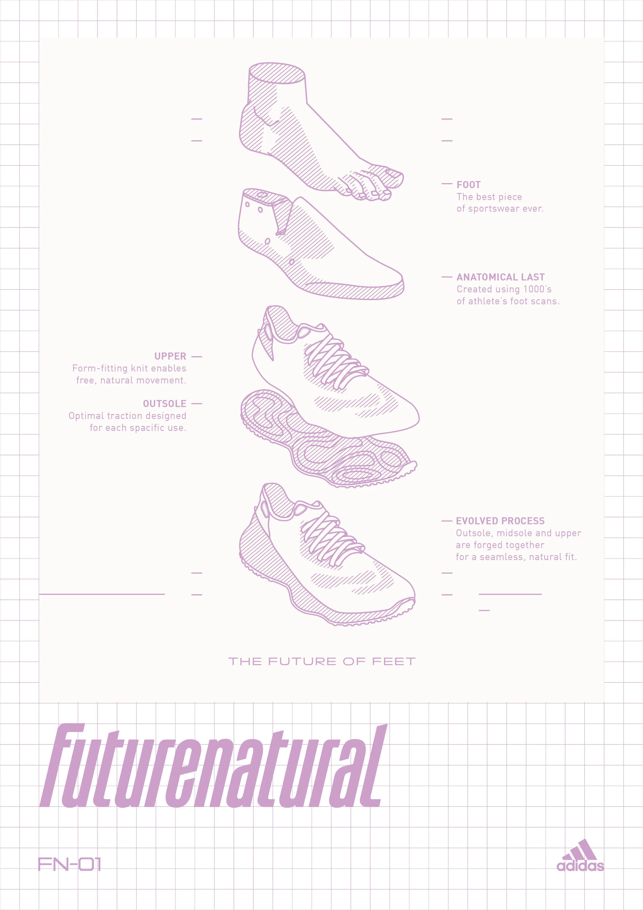 futurenatural