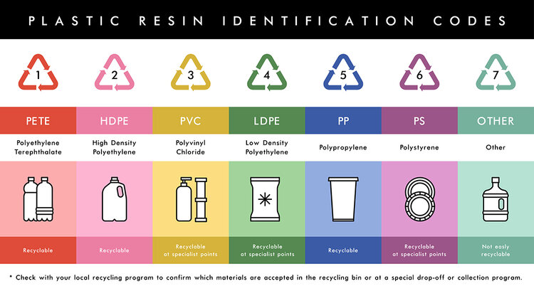 Plastic Resin Codes.jpg