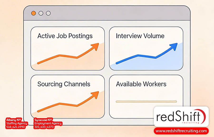 effective hiring process recruitment strategies include job postings and passive candidates searches