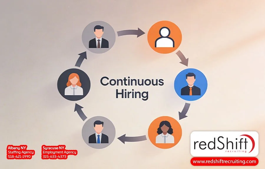 employer brand has training opportunities, employee testimonials, effective communication performance reviews