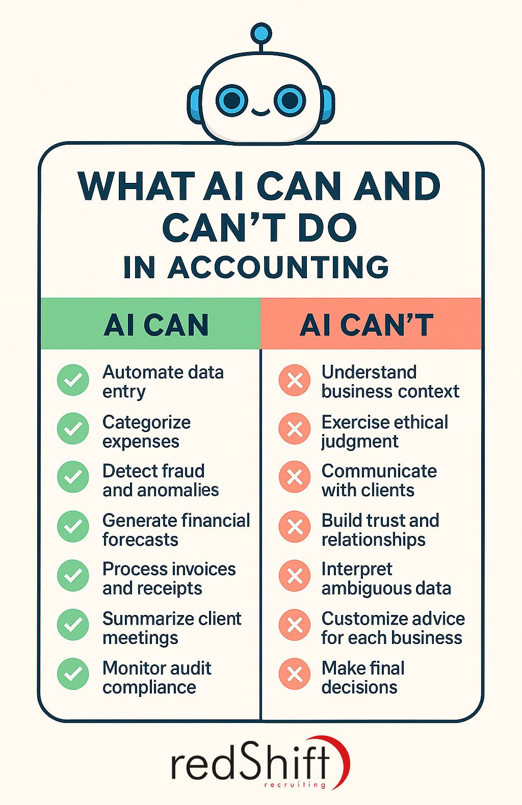 Will AI Replace Accountants? A Balanced Look at the Future of Finance ...