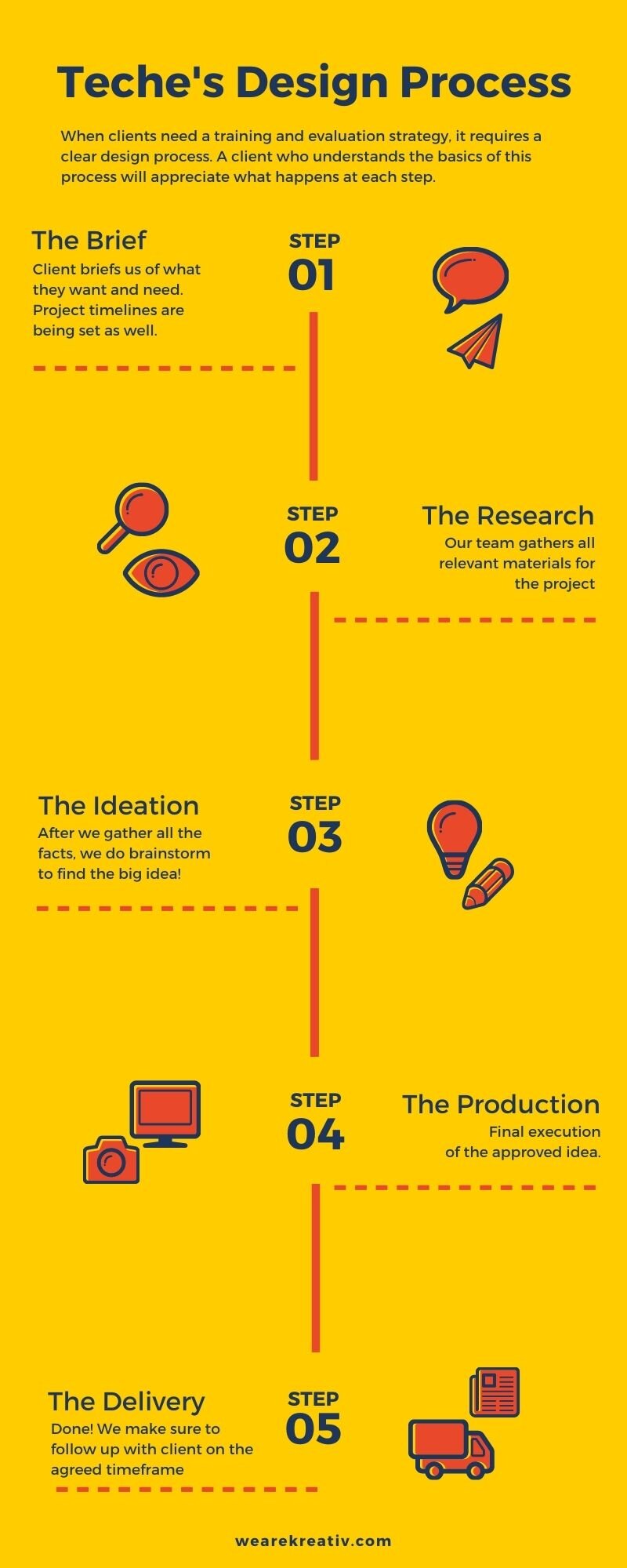 Teache's Design Process.jpg