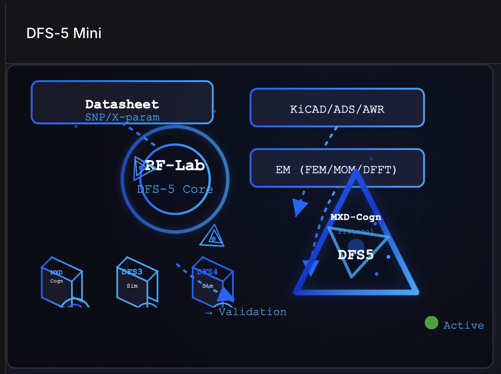 NxS Stability Analysis: Beyond Probe-Based RFStability