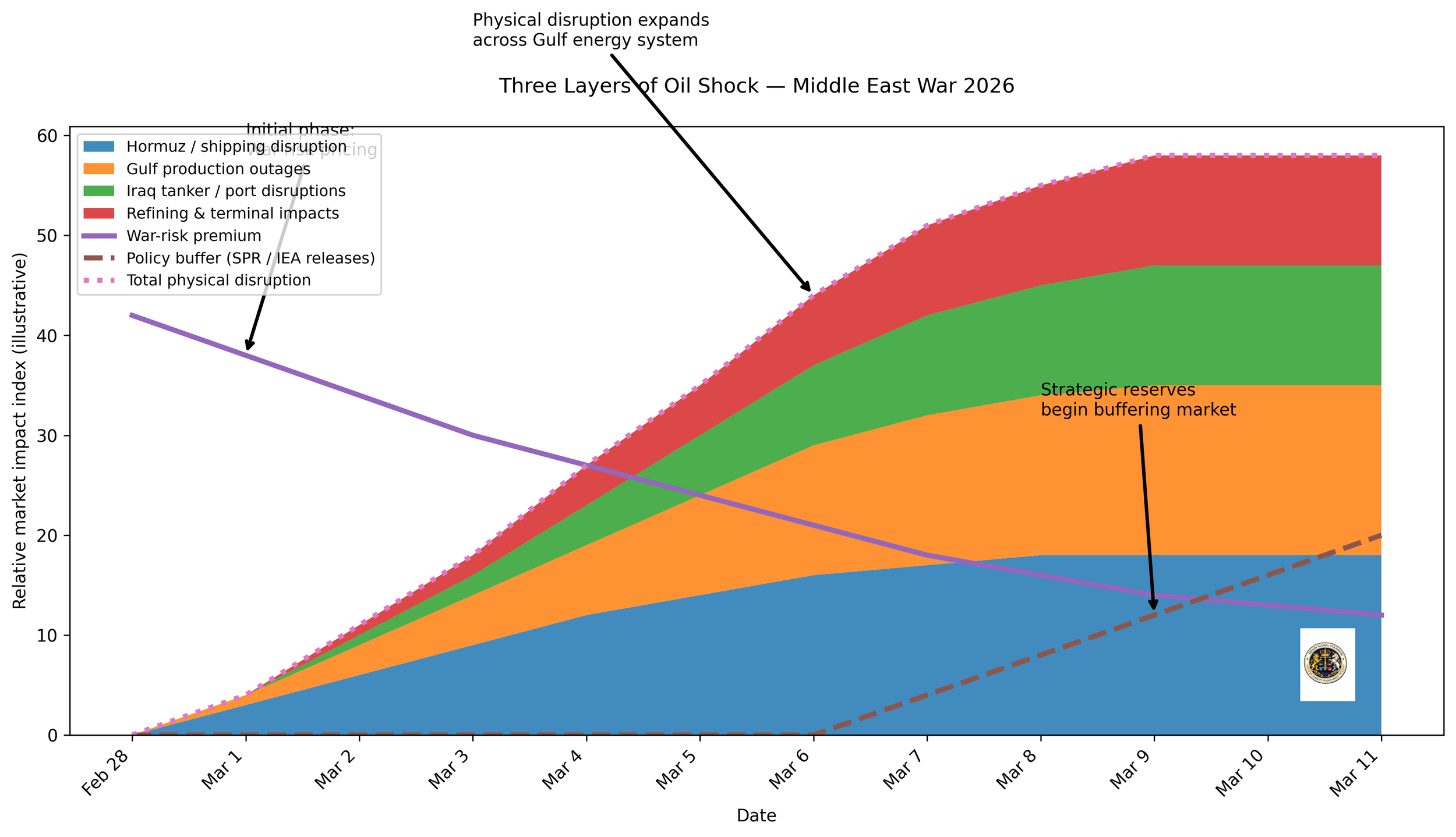8 Figures That Visualize the Oil Shock of the 2026 Persian Gulf War