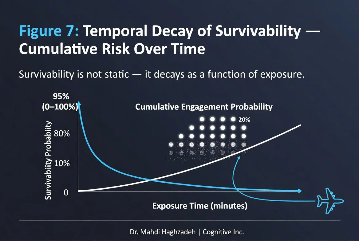 Integrated Air Defense Systems Under Absolute Uncertainty (عدم قطع مطلق): A System-Level Interpretation of Modern Defense Architectures