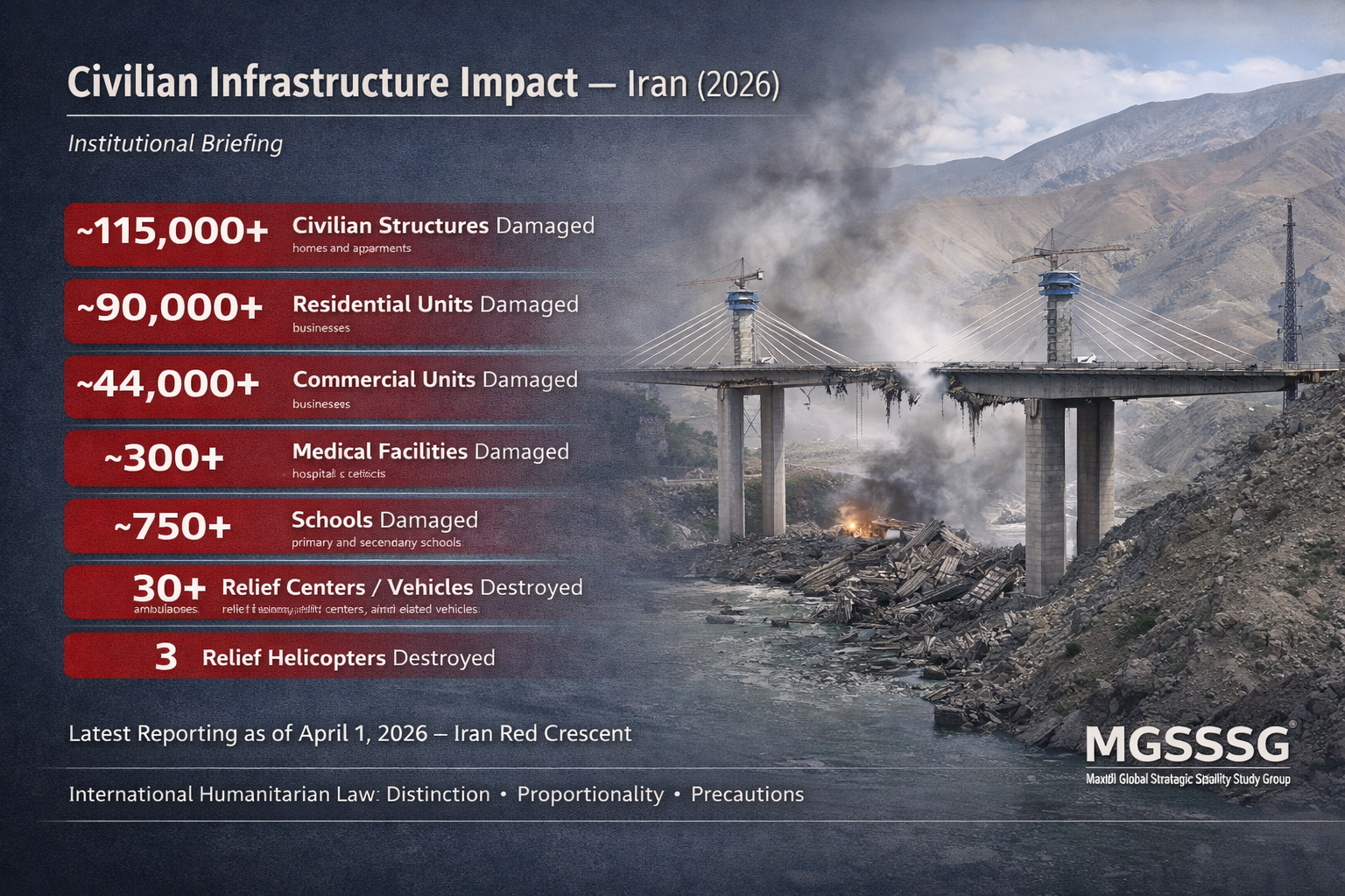 Civilian Infrastructure, Legal Risk, and Professional Responsibility in the 2026 Iran Conflict