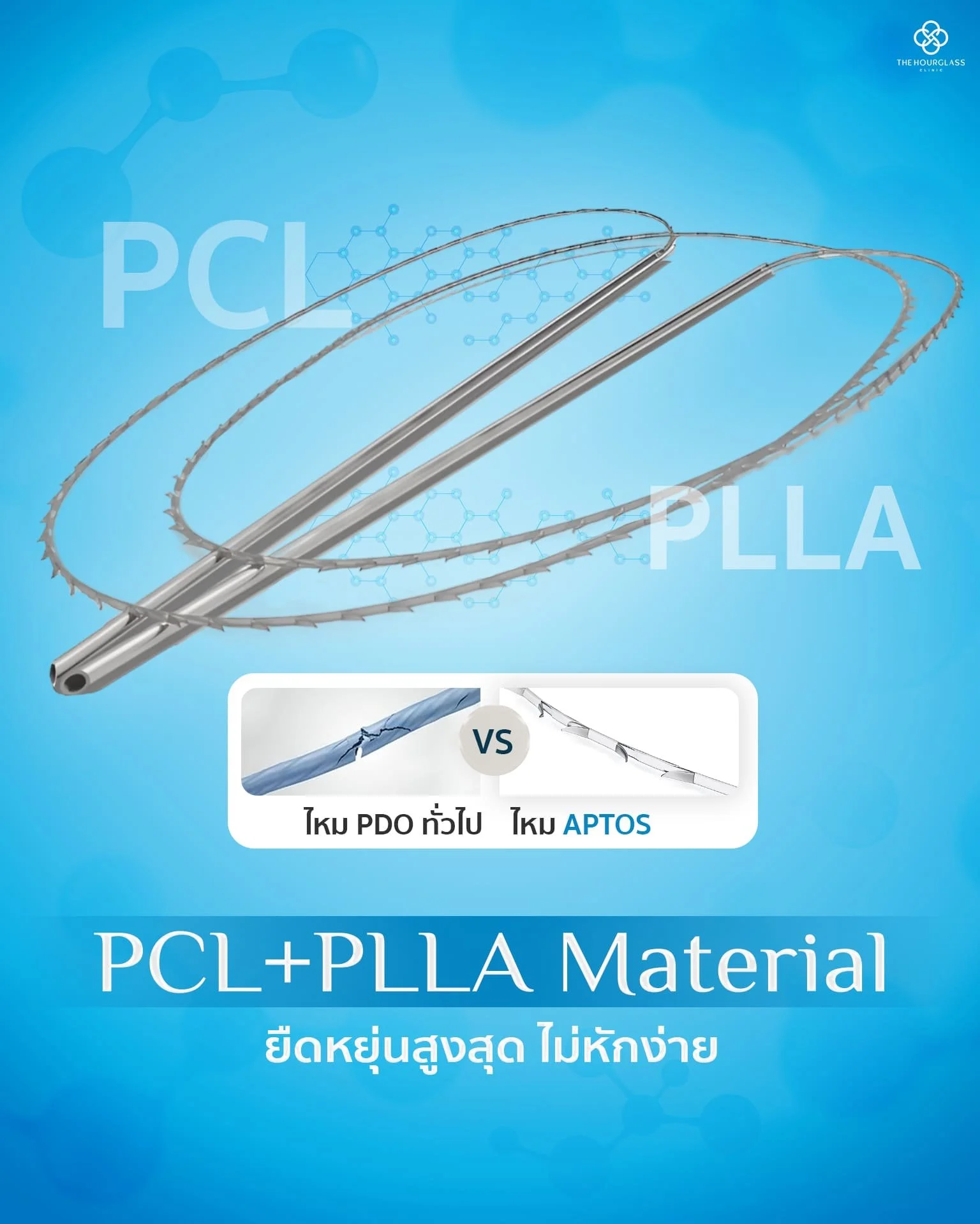 กราฟิกเปรียบเทียบความยืดหยุ่นของไหม APTOS วัสดุ P(LA/CL) ที่ผสม PLLA และ PCL ช่วยให้ไหมเหนียวทนทานไม่หักง่ายเมื่อเทียบกับไหม PDO ทั่วไป เพื่อการยกกระชับที่ปลอดภัยที่ The Hourglass Clinic