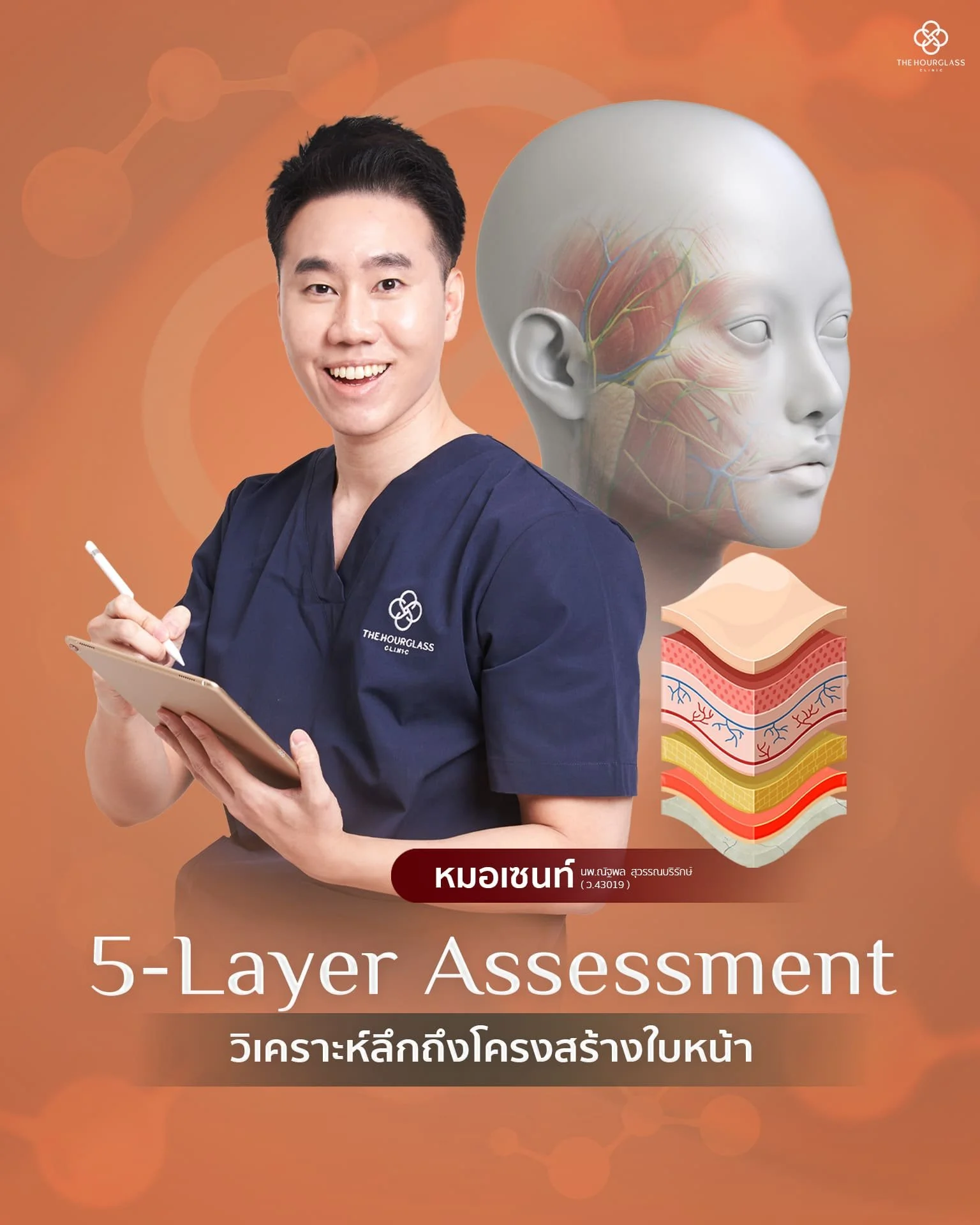 กราฟิกแสดงการไขว้ไหมรูปนาฬิกาทราย (Hourglass Pattern) เพื่อสร้างจุดตัดแรงยก (Intersection Force) ช่วยกระจายแรงดึงทั่วใบหน้า ให้ผลลัพธ์การยกกระชับแบบ Whole Face Lift ที่ดูเป็นธรรมชาติ ไม่ตึงแข็ง