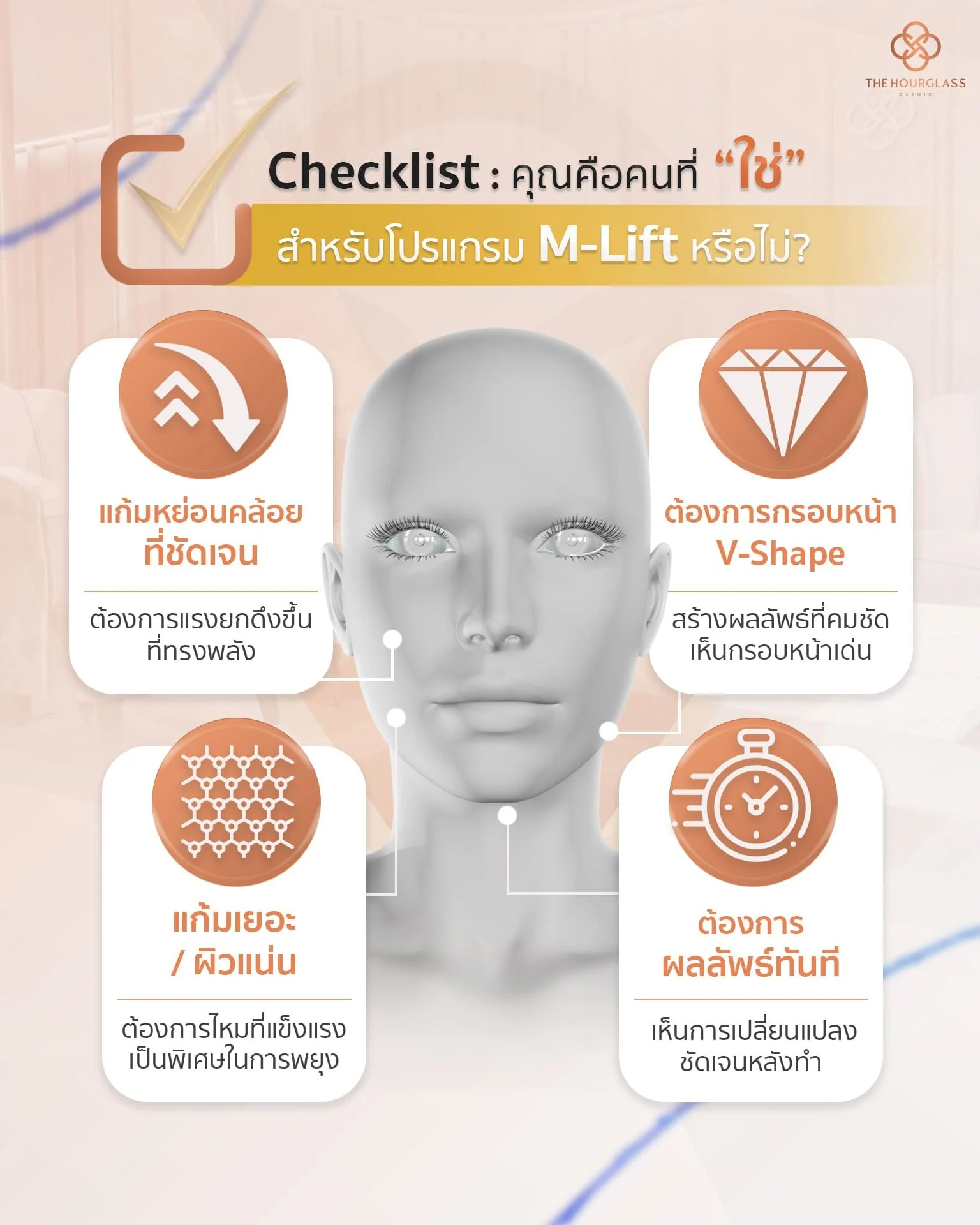 อินโฟกราฟิกเช็กลิสต์ "คุณเหมาะกับโปรแกรมร้อยไหม M-Lift หรือไม่?" จาก The Hourglass Clinic สรุป 4 ลักษณะผู้ที่เหมาะสม: ผู้มีปัญหาแก้มหย่อนคล้อย, ต้องการกรอบหน้า V-Shape, มีแก้มเยอะหรือผิวแน่น และต้องการเห็นผลลัพธ์ทันที