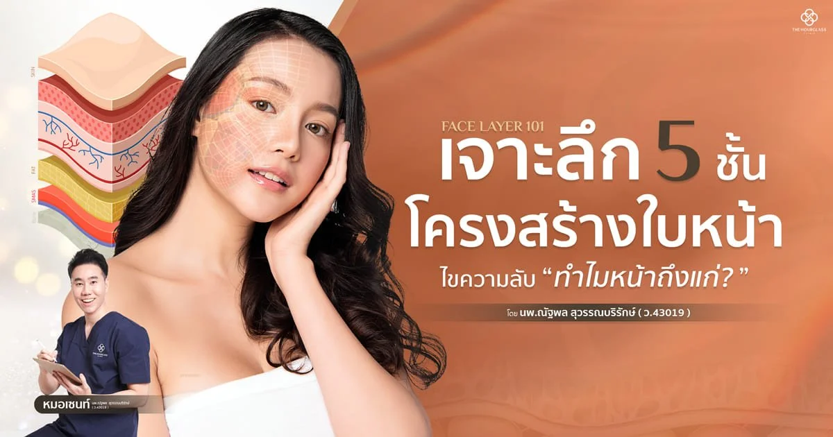 ภาพหน้าปกบทความ Face Layer 101 โดยทีมแพทย์ The Hourglass Clinic แสดงภาพกราฟิก 3D ใบหน้าจำลองที่กำลังเปิดเผยโครงสร้าง 5 ชั้น (ผิวหนัง, ไขมัน, SMAS, กระดูก) พร้อมข้อความ "เจาะลึก 5 ชั้นโครงสร้างใบหน้า ไขความลับ 'ทำไมหน้าถึงแก่?' และวิธีแก้ให้ตรงจุด