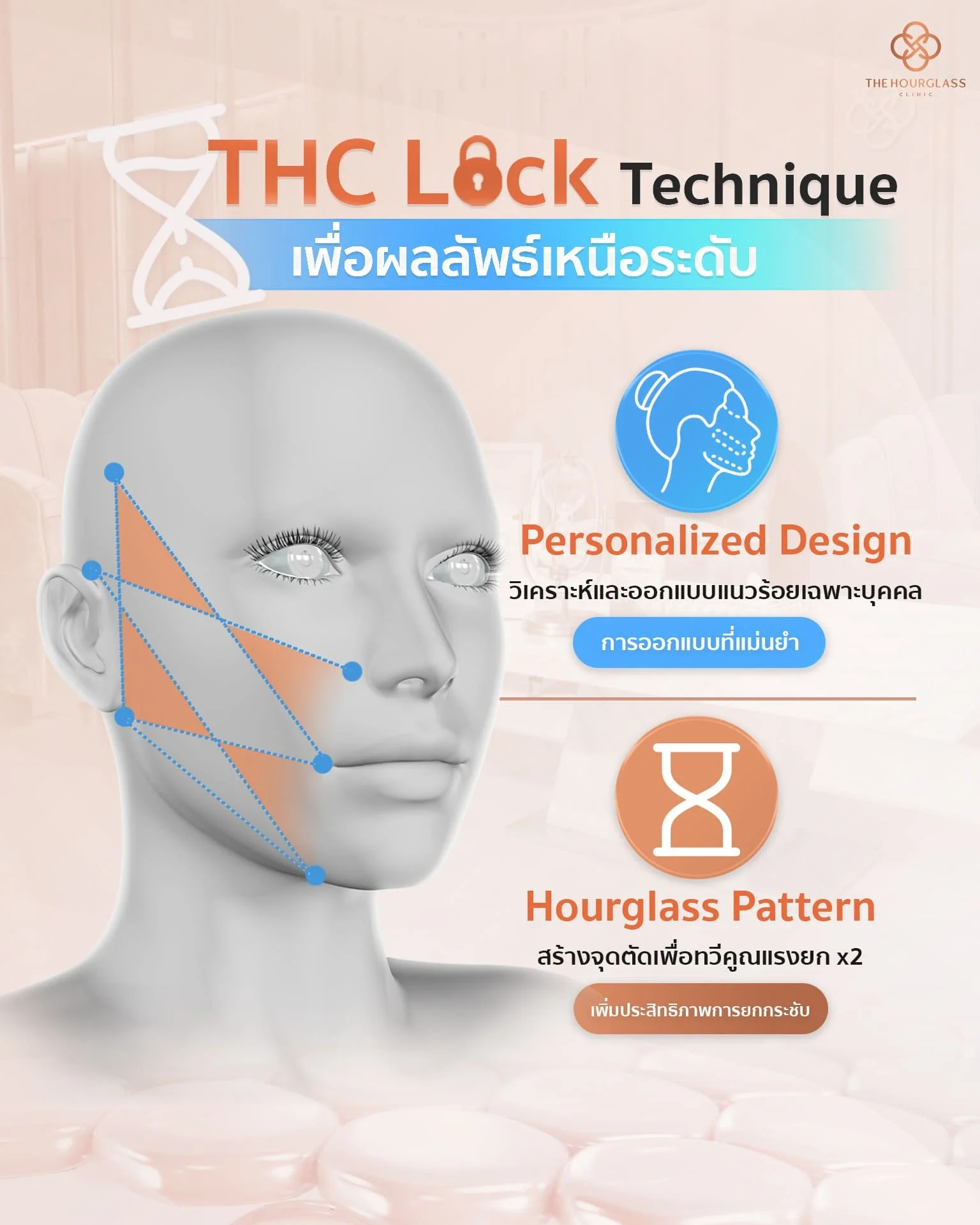 อินโฟกราฟิกอธิบาย THC Lock Technique ของ The Hourglass Clinic เพื่อผลลัพธ์เหนือระดับ โดยมี Personalized Design: การวิเคราะห์และออกแบบแนวร้อยไหมเฉพาะบุคคล และ Hourglass Pattern: การสร้างจุดตัดเพื่อทวีคูณแรงยก 2 เท่า เพิ่มประสิทธิภาพการยกกระชับ