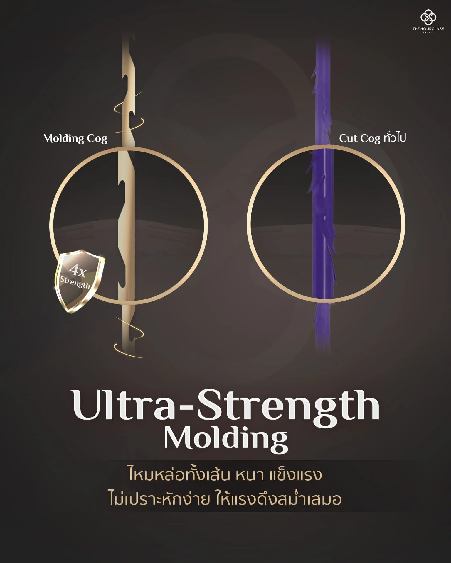 อินโฟกราฟิกเปรียบเทียบไหมหล่อของ Signature Lift (Molding Cog) ที่หนาและแข็งแรงกว่าไหมก้างปลาทั่วไป (Cutting Cog) ที่เกิดจากการบาก ทำให้เงี่ยงไหมหล่อไม่หักหรือรูดง่าย