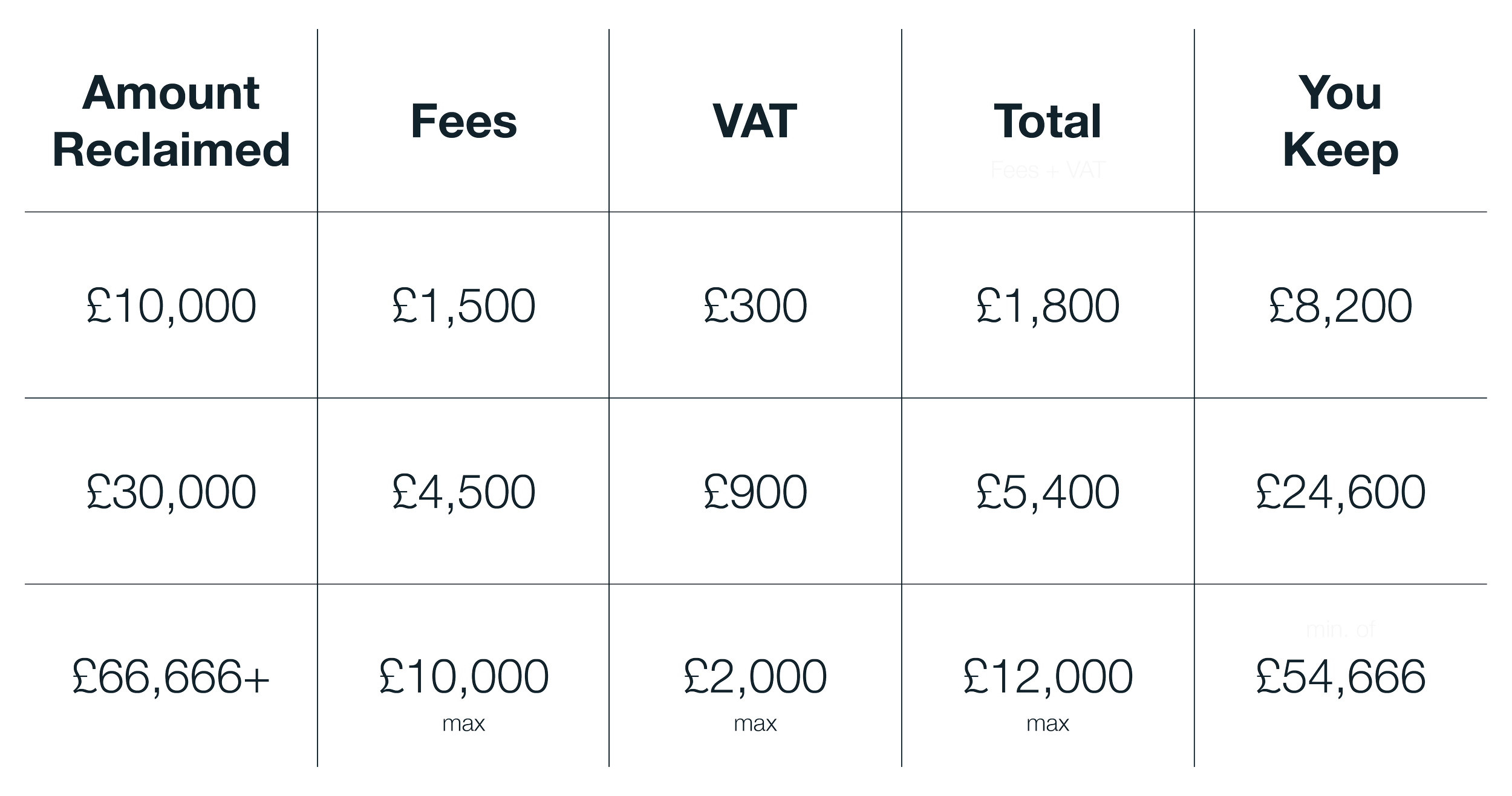 Refundee — Summary Key Information