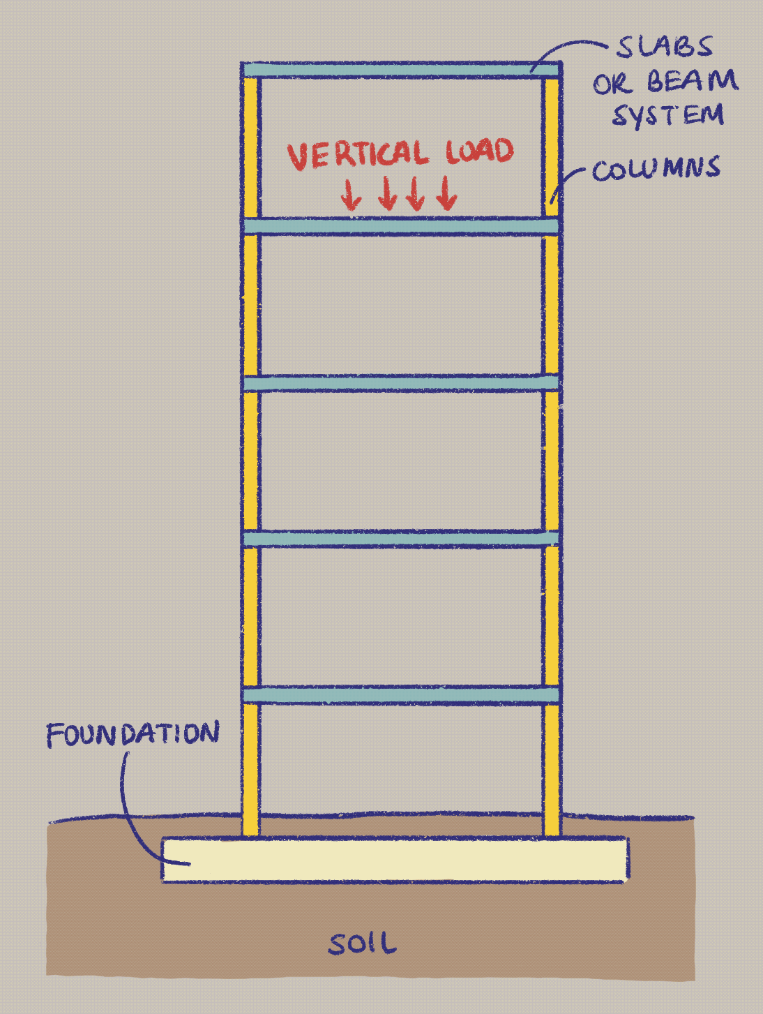 Turning Torso — City Anatomy