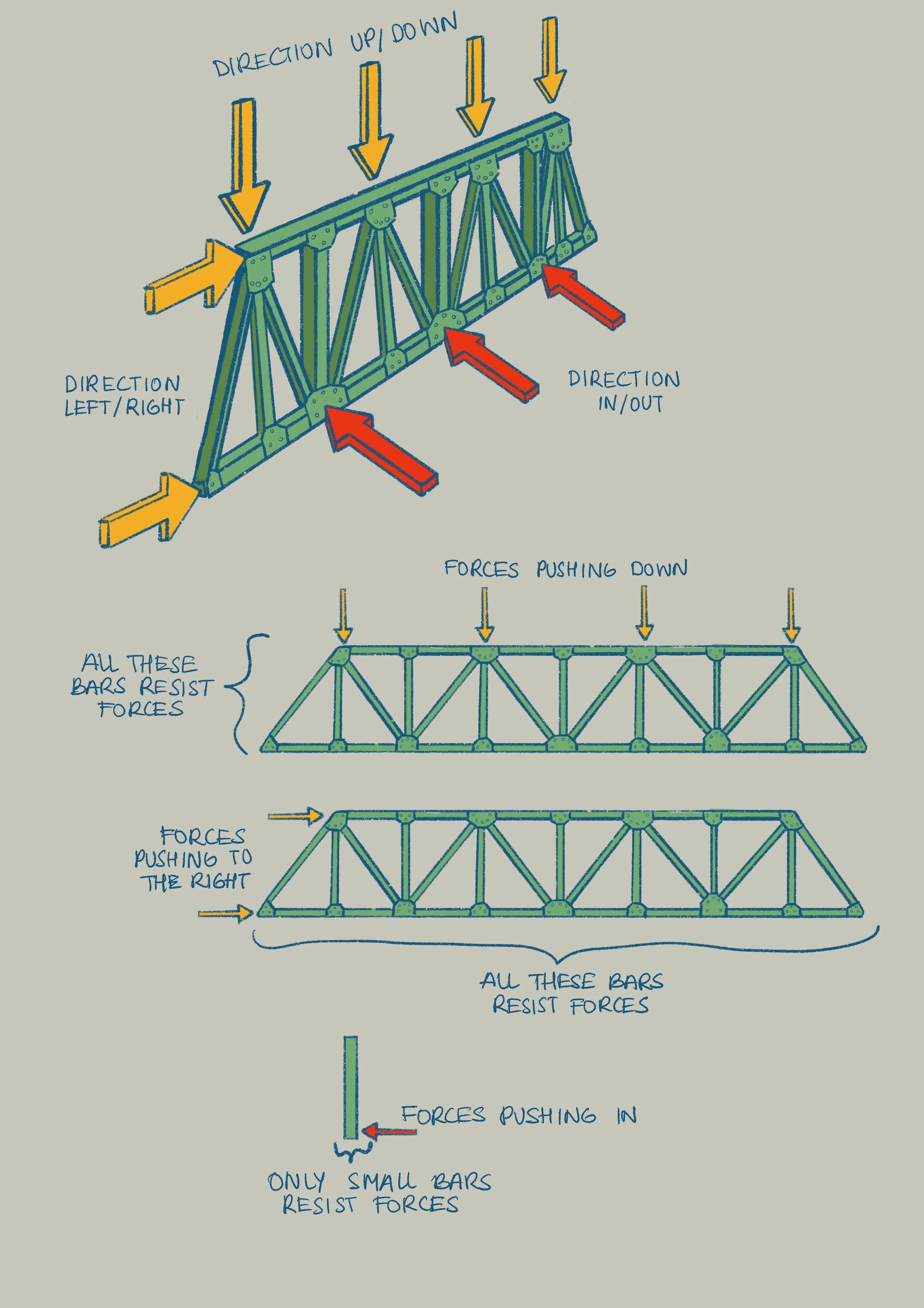 Royal Danish Opera Portfolio — City Anatomy
