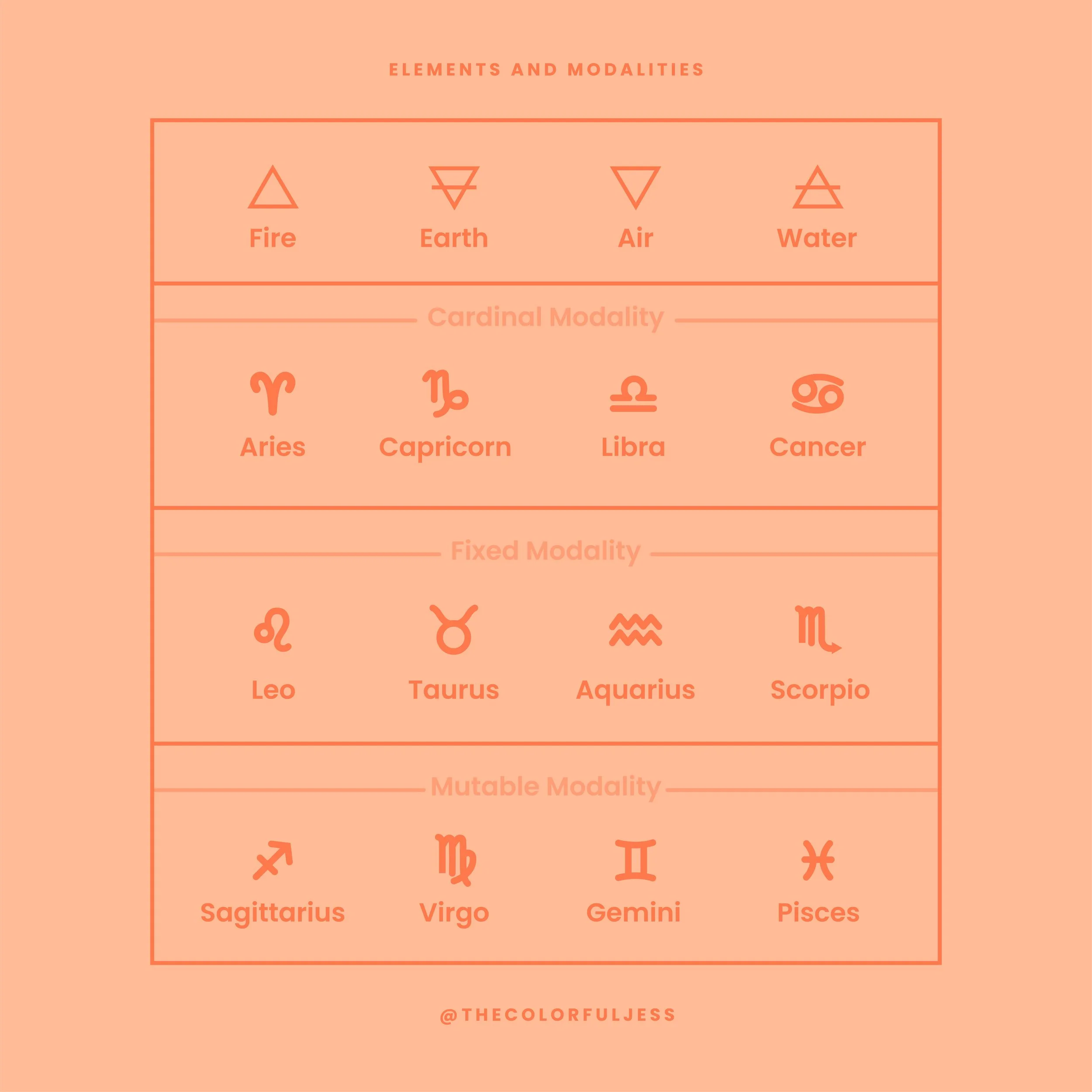 Your Business Rhythm, According To Astrology