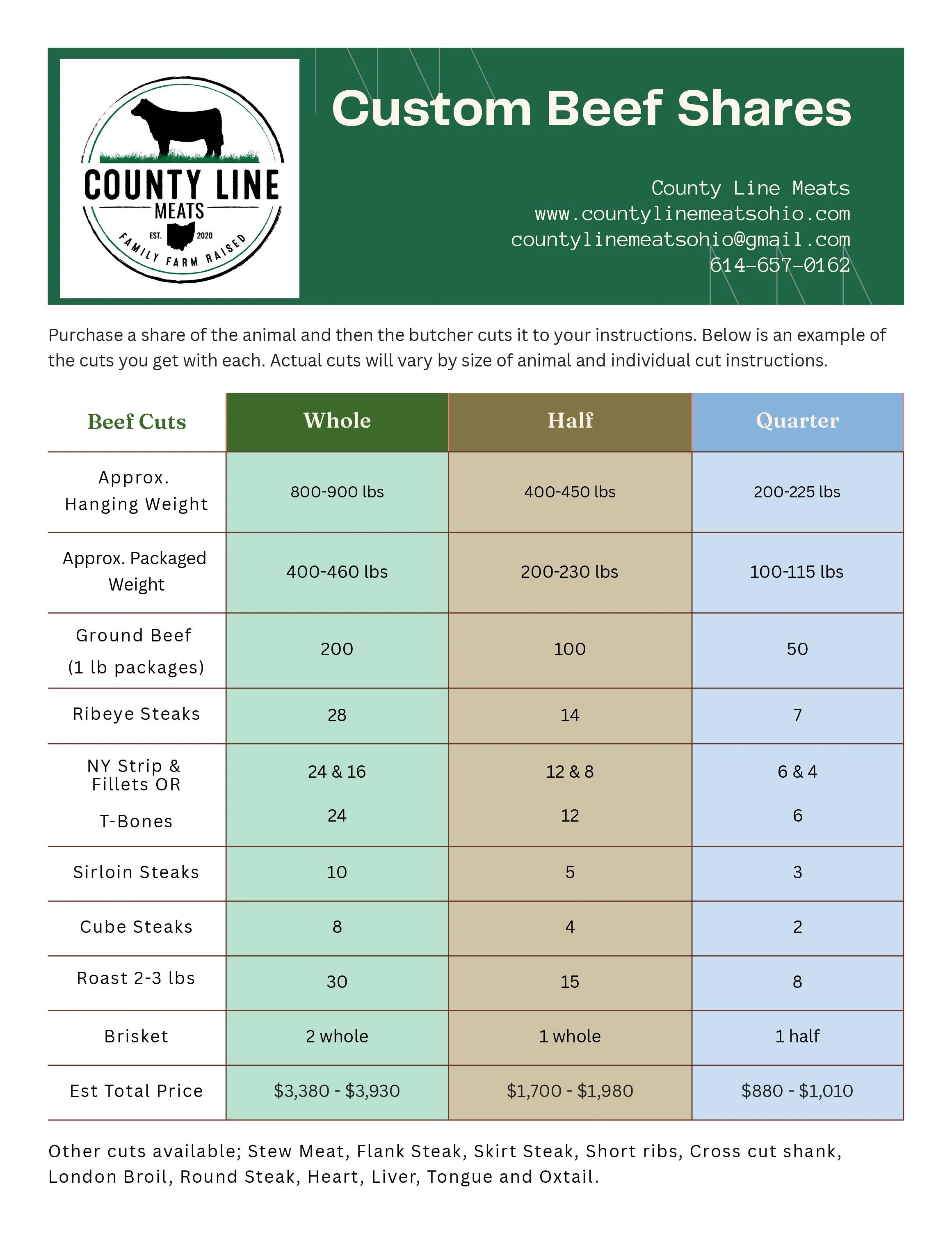 How much meat Do you get with a Beef SHare? — County Line Meats