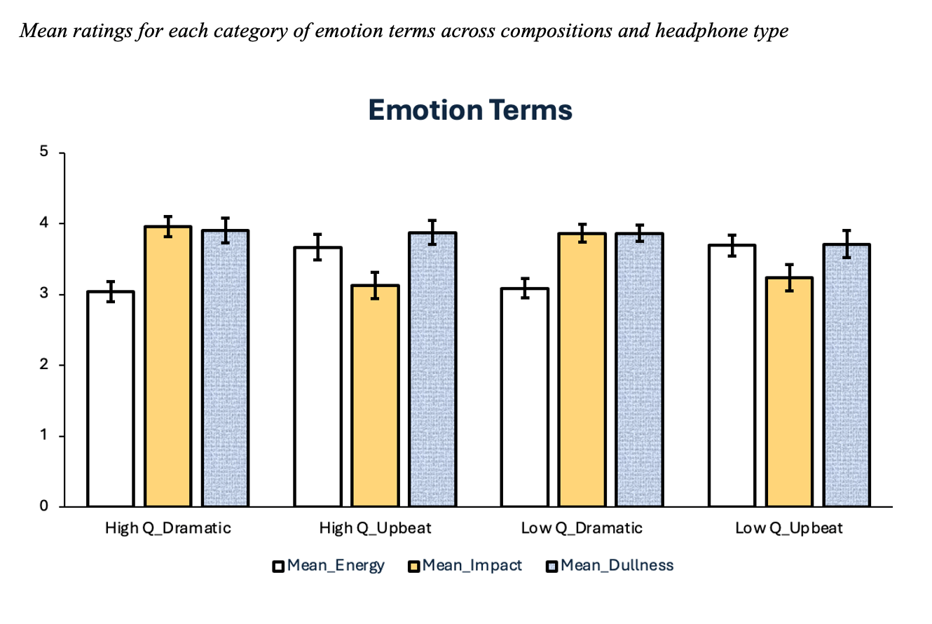 Assessing the Superiority of Studio Headphones — Undergraduate Thesis
