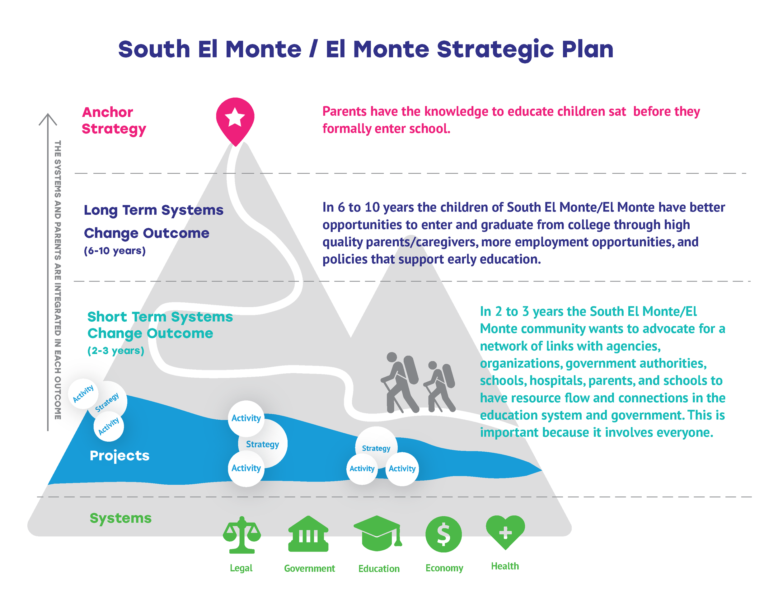 SEM EM Strategic Plan Diagram 2020_Page_1.png