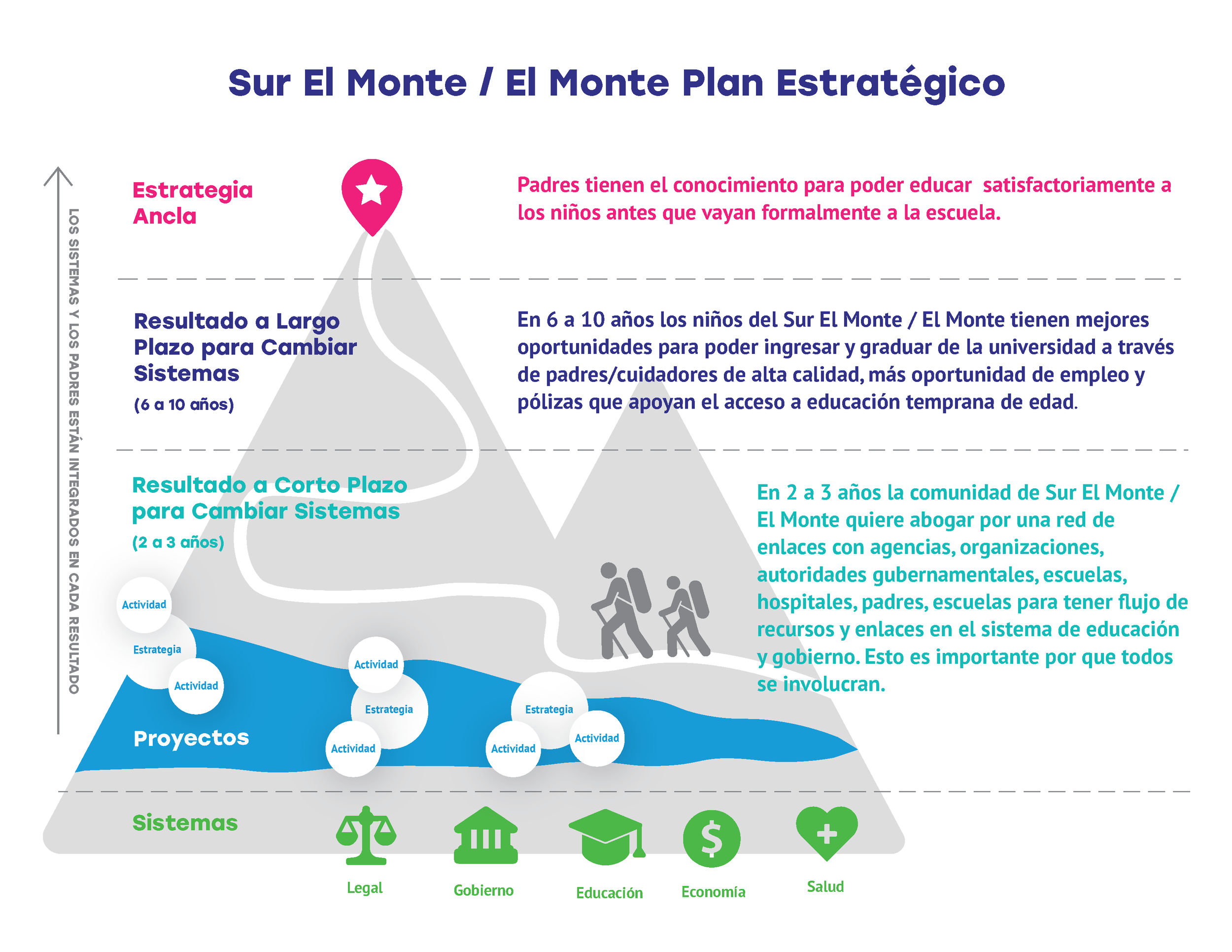 SEM EM Strategic Plan Diagram 2020_Page_2.png