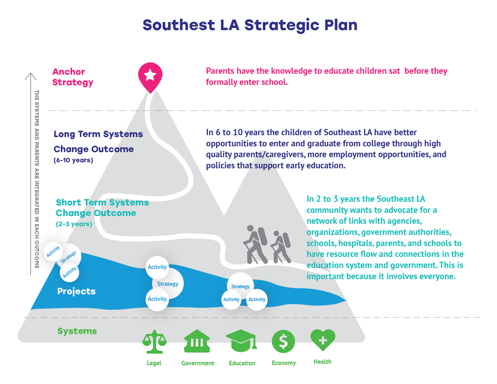 SELA Strategic Plan Diagram 2021-01.png