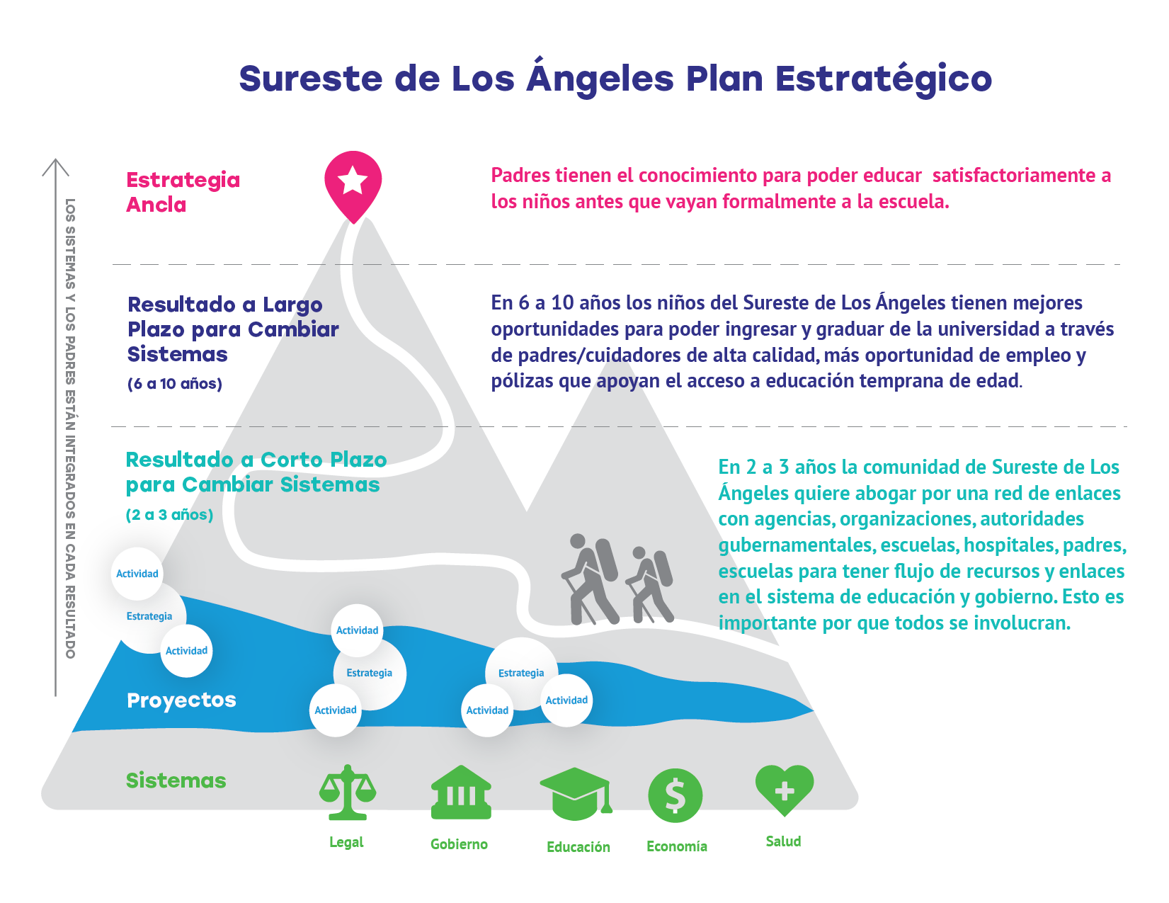SELA Strategic Plan Diagram 2021-02.png
