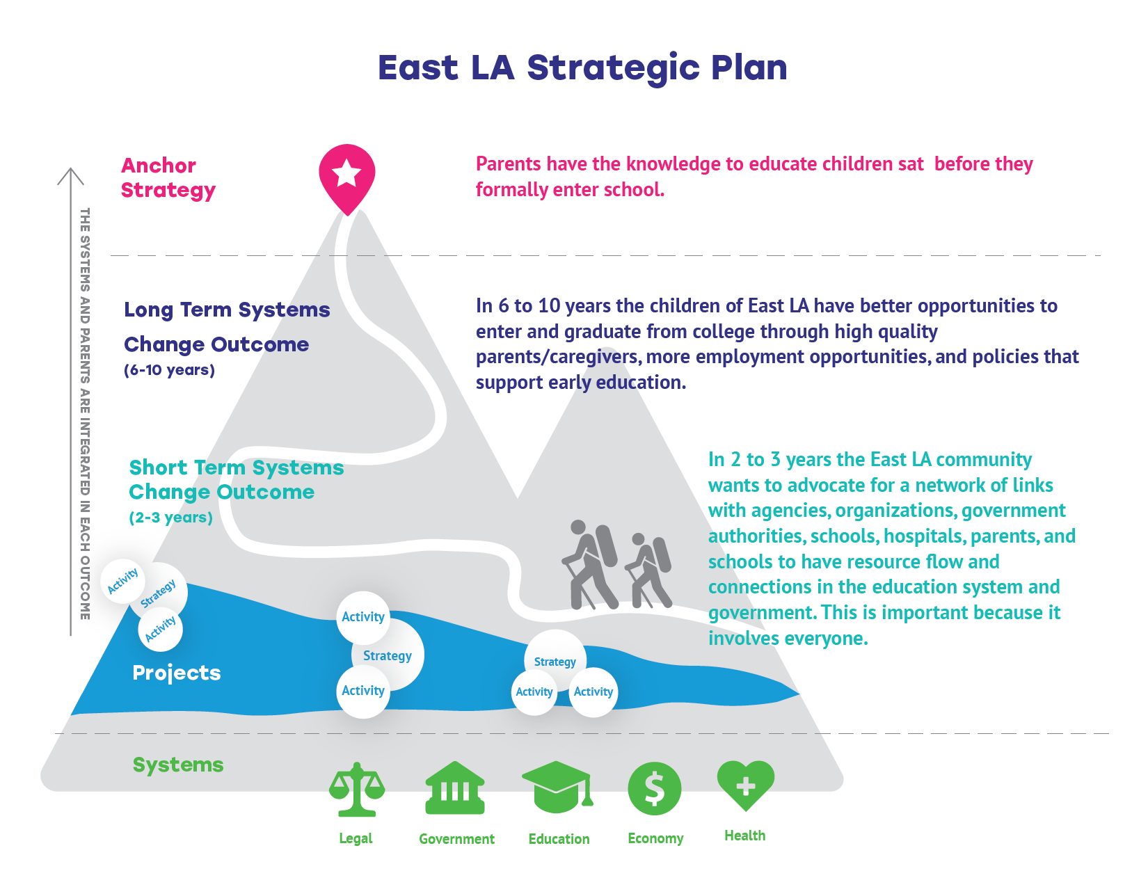 ELA Strategic Plan Diagram 2021-01.png