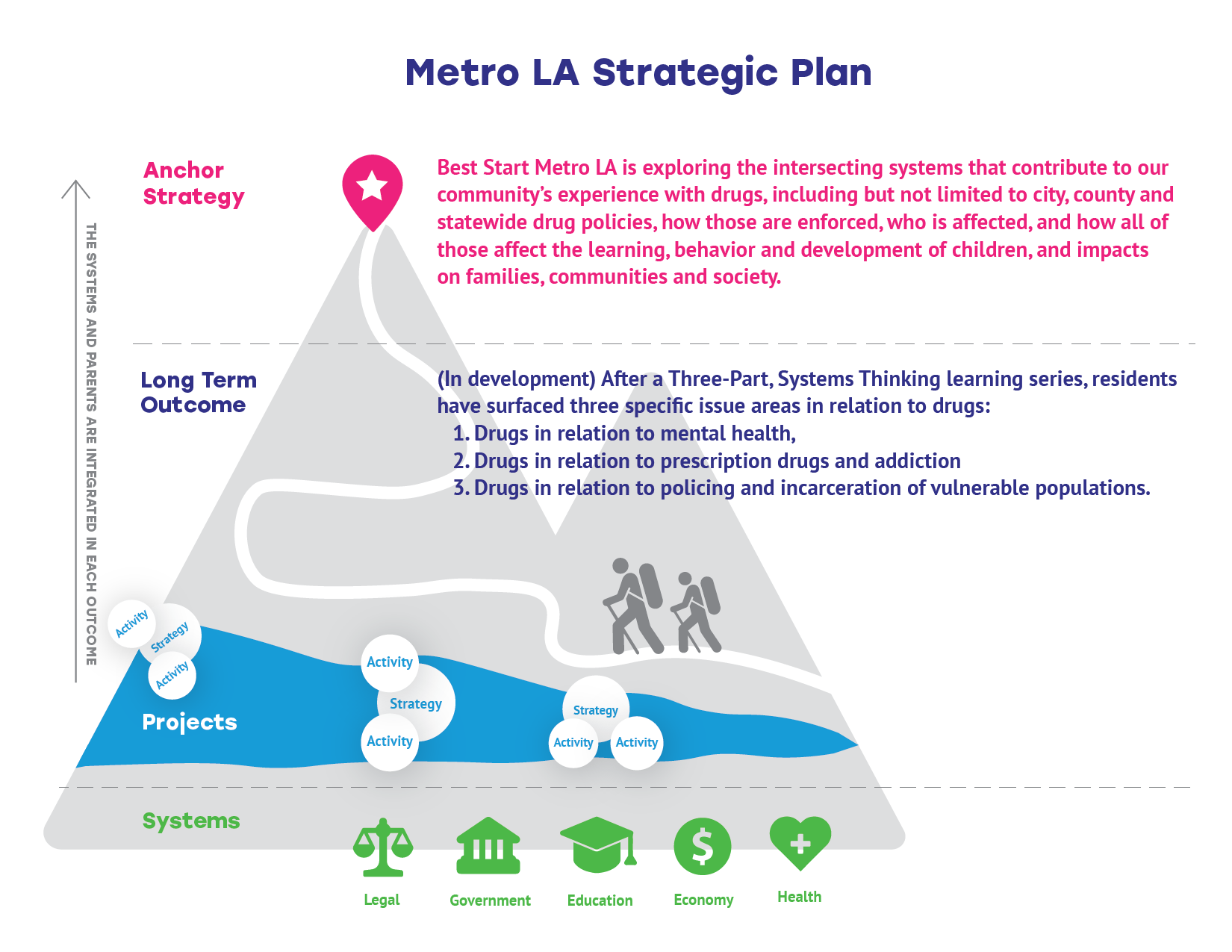 MLA Strategic Plan Diagram 2021-01.png