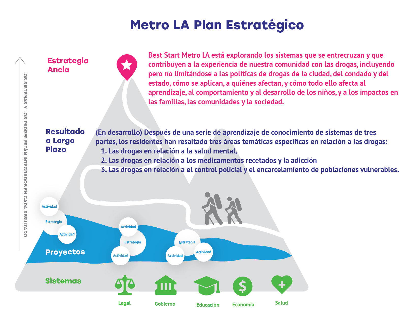 MLA Strategic Plan Diagram 2021-02.png