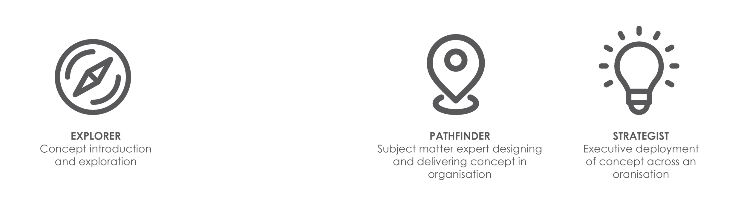 Doing Safety Differently Art Of Work Academy