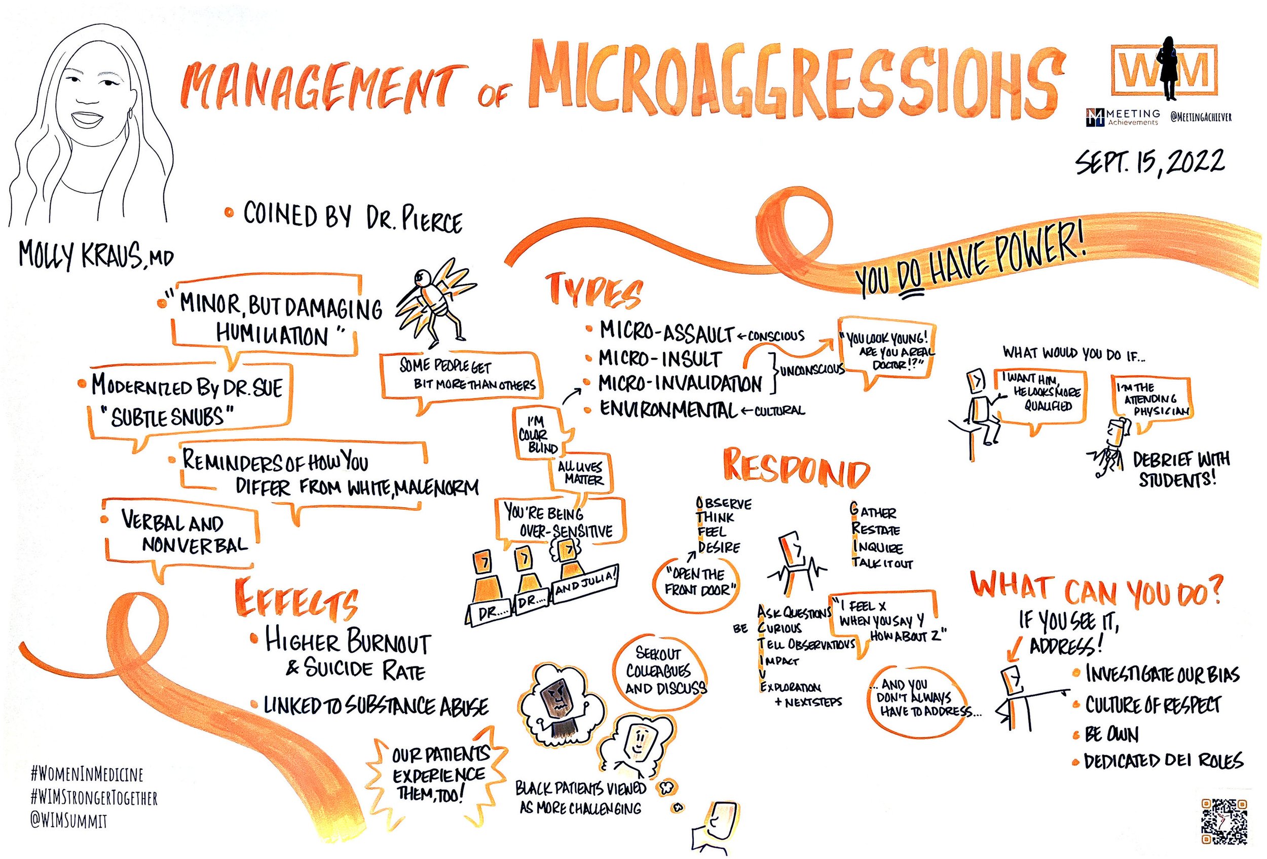 2_Meeting Achievements_WiM 2022_Management of Microagressions_20220915.jpg