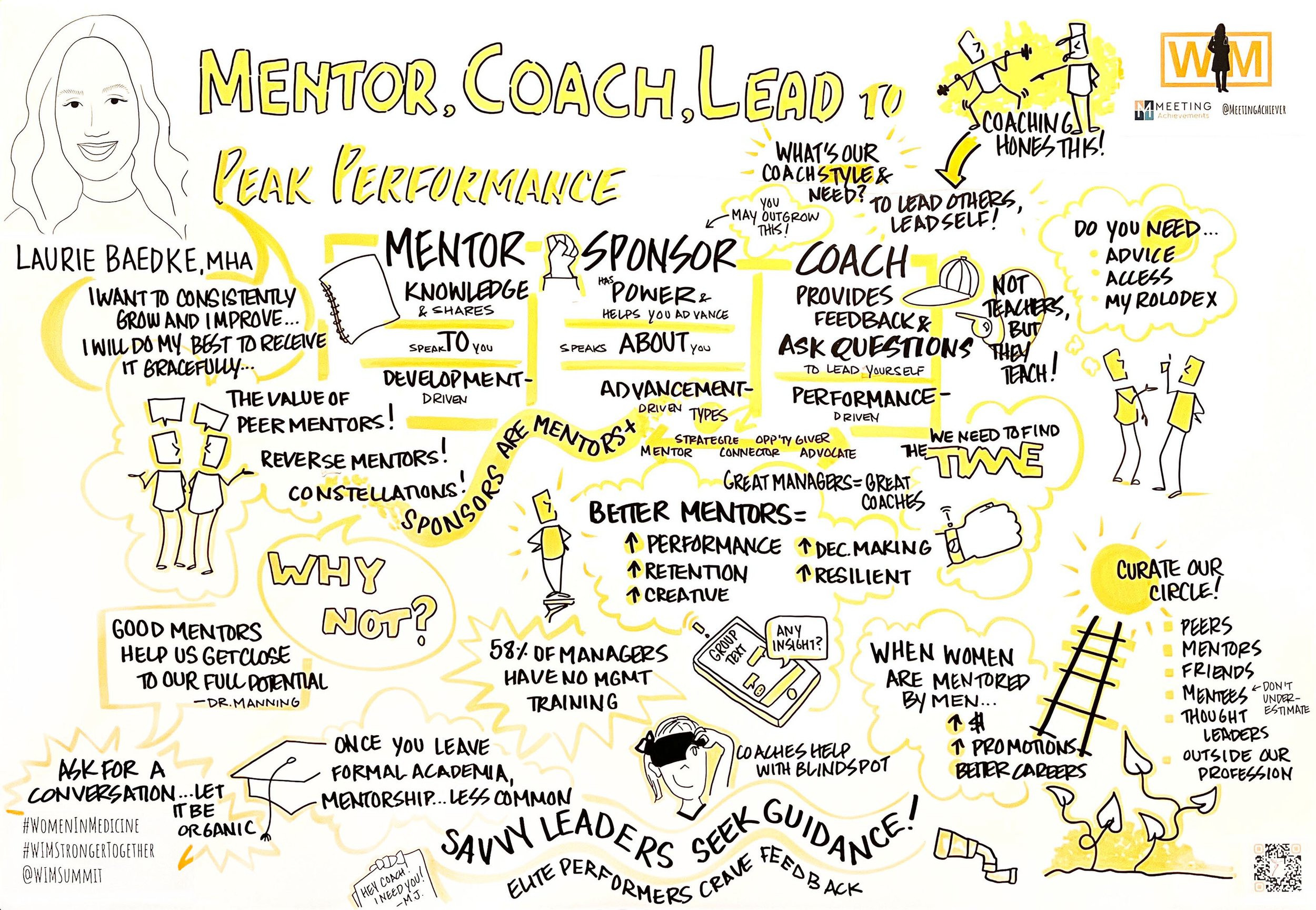 17_Meeting Achievements_WiM 2022_Mentor Coach Lead to Peak Performance_20220917.jpeg