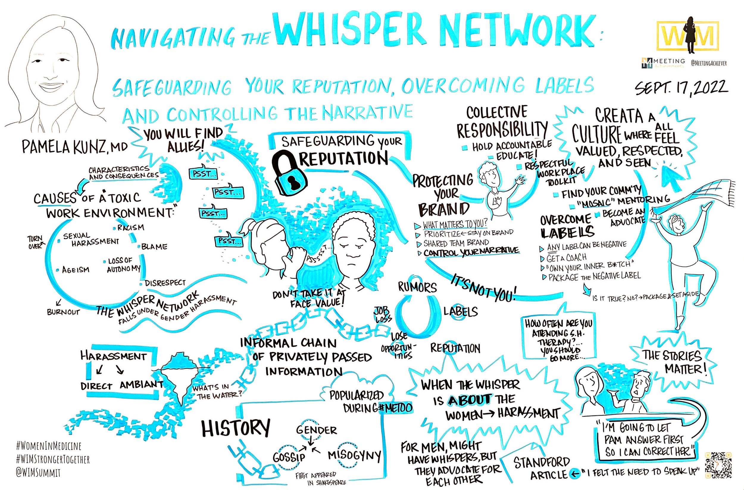 19_Meeting Achievements_WiM 2022_Navigating the Whisper Network_20220917.jpeg