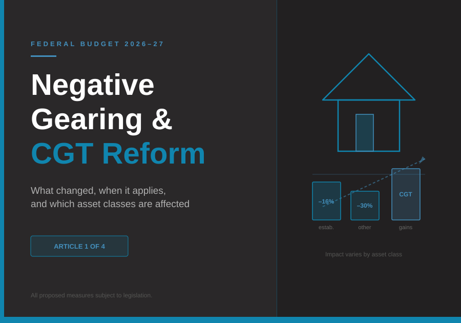 Negative Gearing and CGT: What's Changed and Who It Hits Hardest