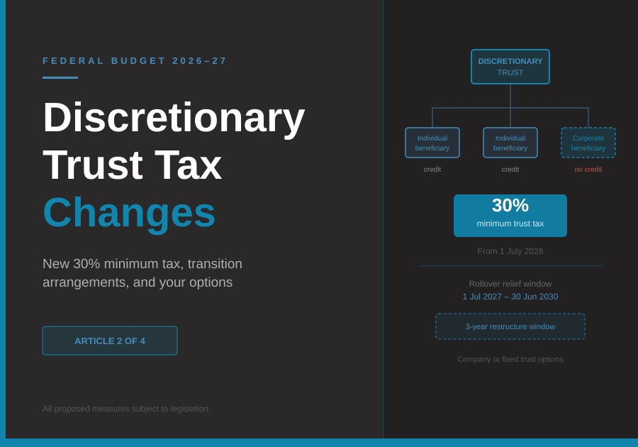 The 30% Trust Tax: What It Means for Your Family Trust and When to Act