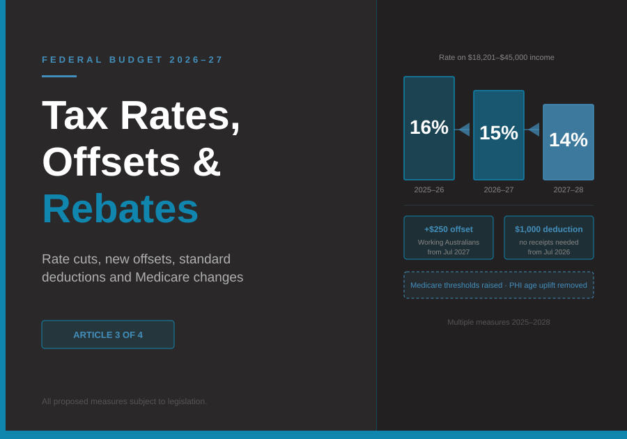 Tax Rates, Offsets and Rebates: What the Budget Puts Back in Your Pocket