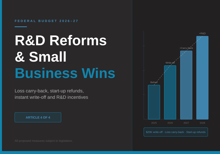 R&amp;D Reforms and Small Business Wins: What the Budget Delivers for Operators and Innovators