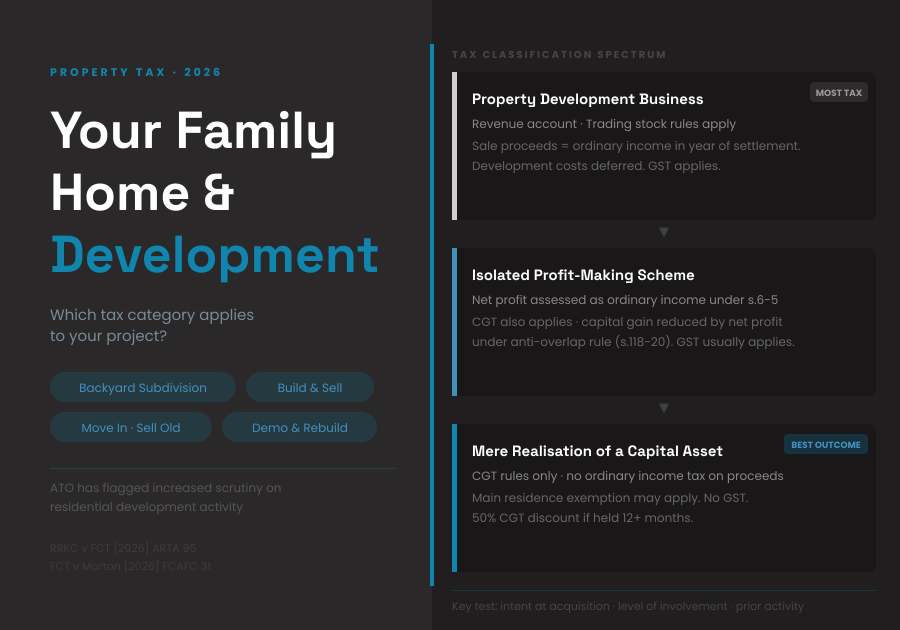 Developing or Subdividing Your Family Home: What Tax Applies?