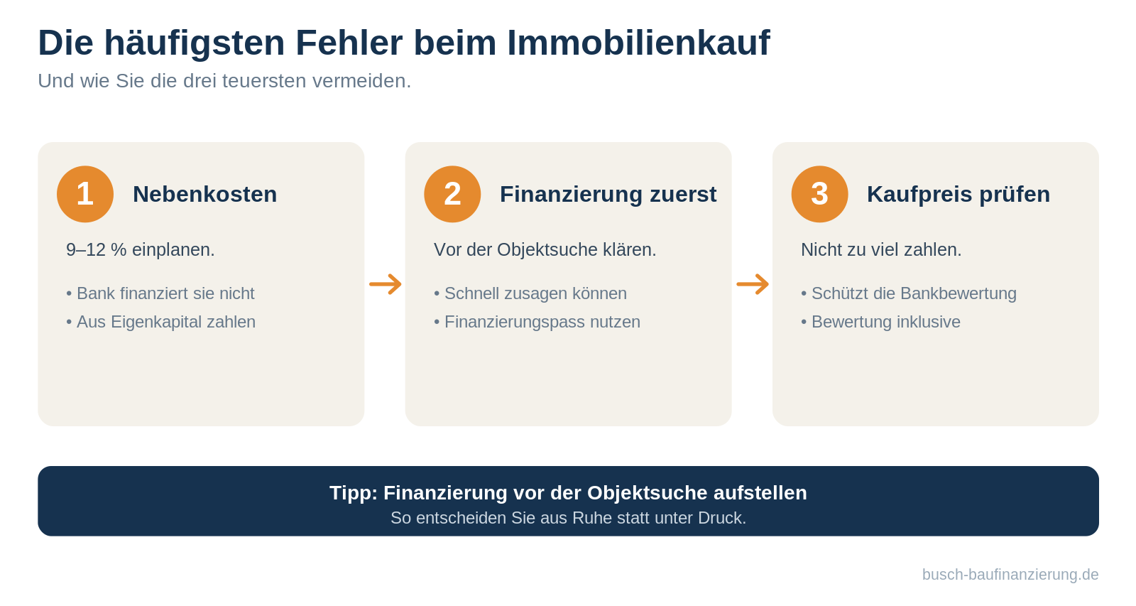 Die drei teuersten Fehler beim Immobilienkauf