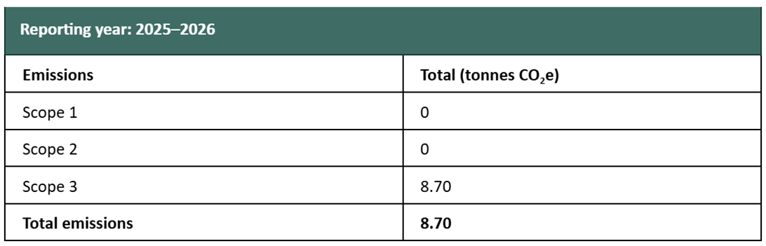 Table showing Scroll's current emissions, 2025-26
