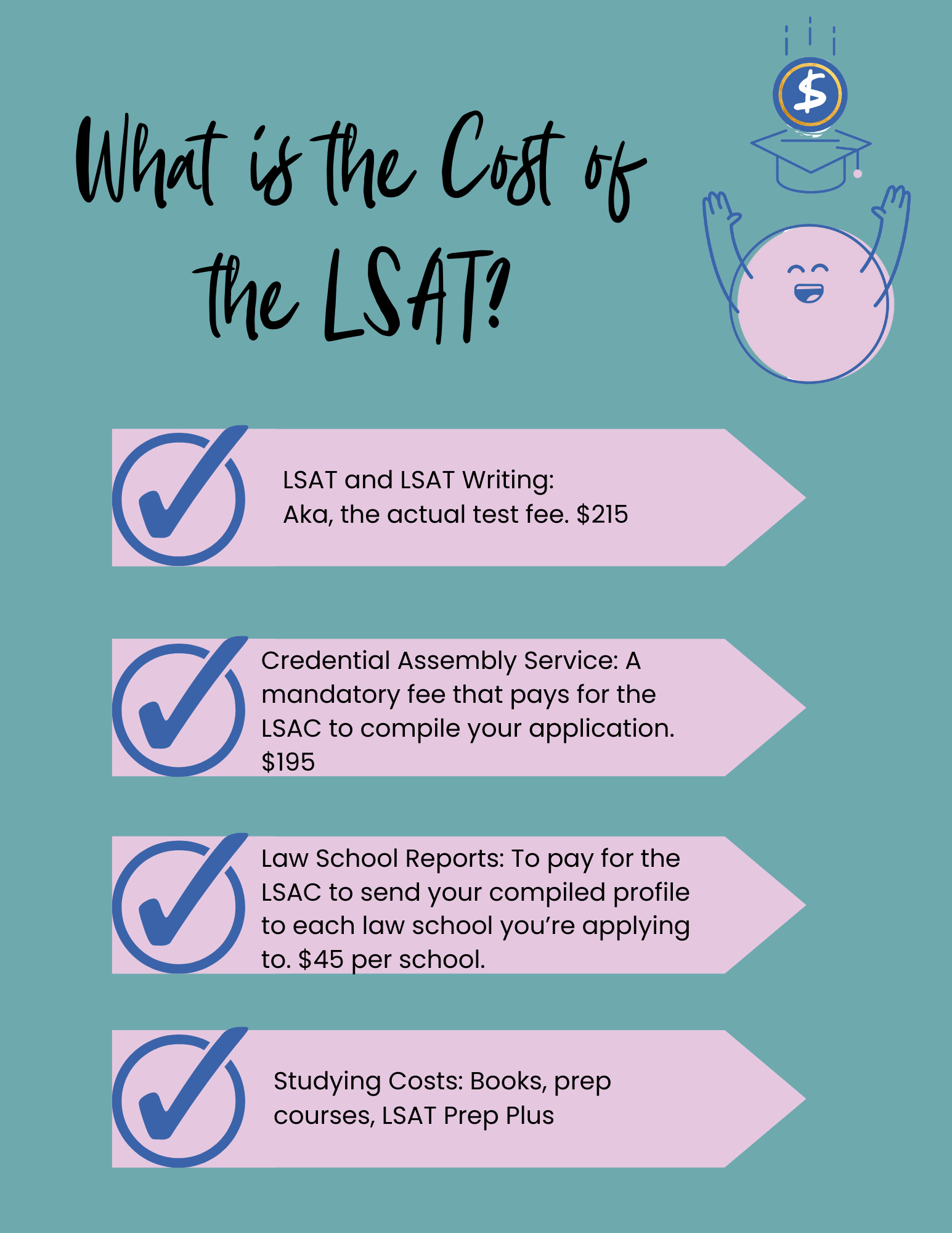 how-much-is-it-to-take-the-lsat-how-to-save-on-the-cost-of-the-lsat-goldenlsat