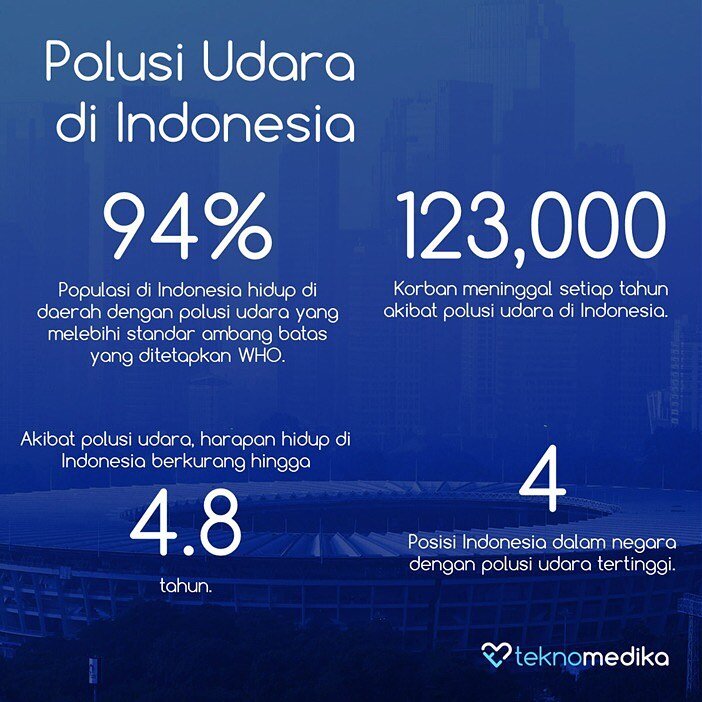 Partikel udara, kabut tebal dengan polutan (PM2.5/PM10), gas beracun dapat berbahaya untuk kesehatan kita. Simak penjelasan berikut mengenai polusi udara di Indonesia dan dampaknya terhadap kesehatan.
#polusiudara #solusitanpapolusi #staysafe #pencem