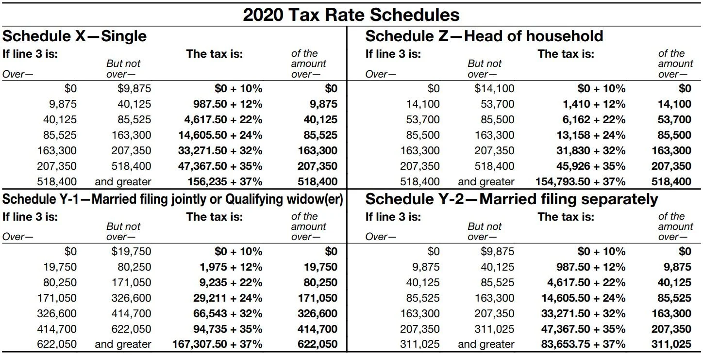 2020 Tax Rates — Kaplow & Kaplow