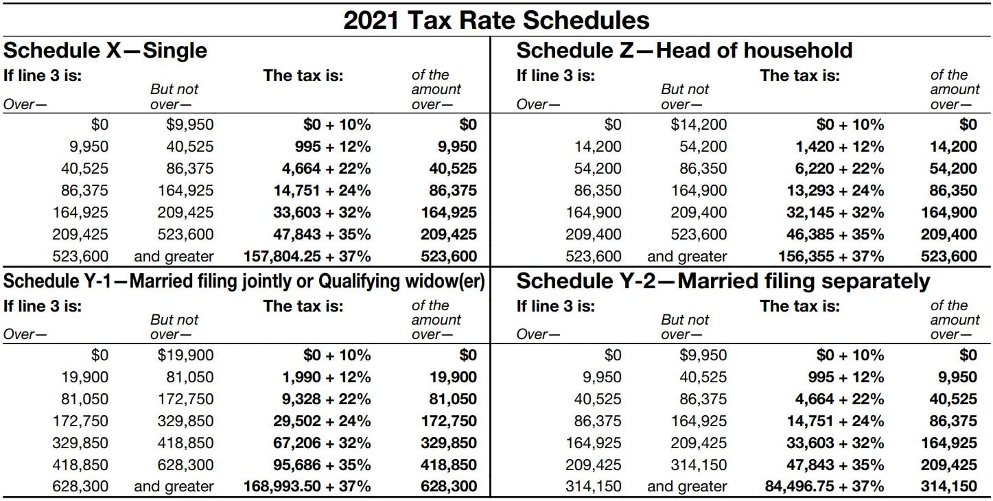2021 Tax Rates — Kaplow & Kaplow