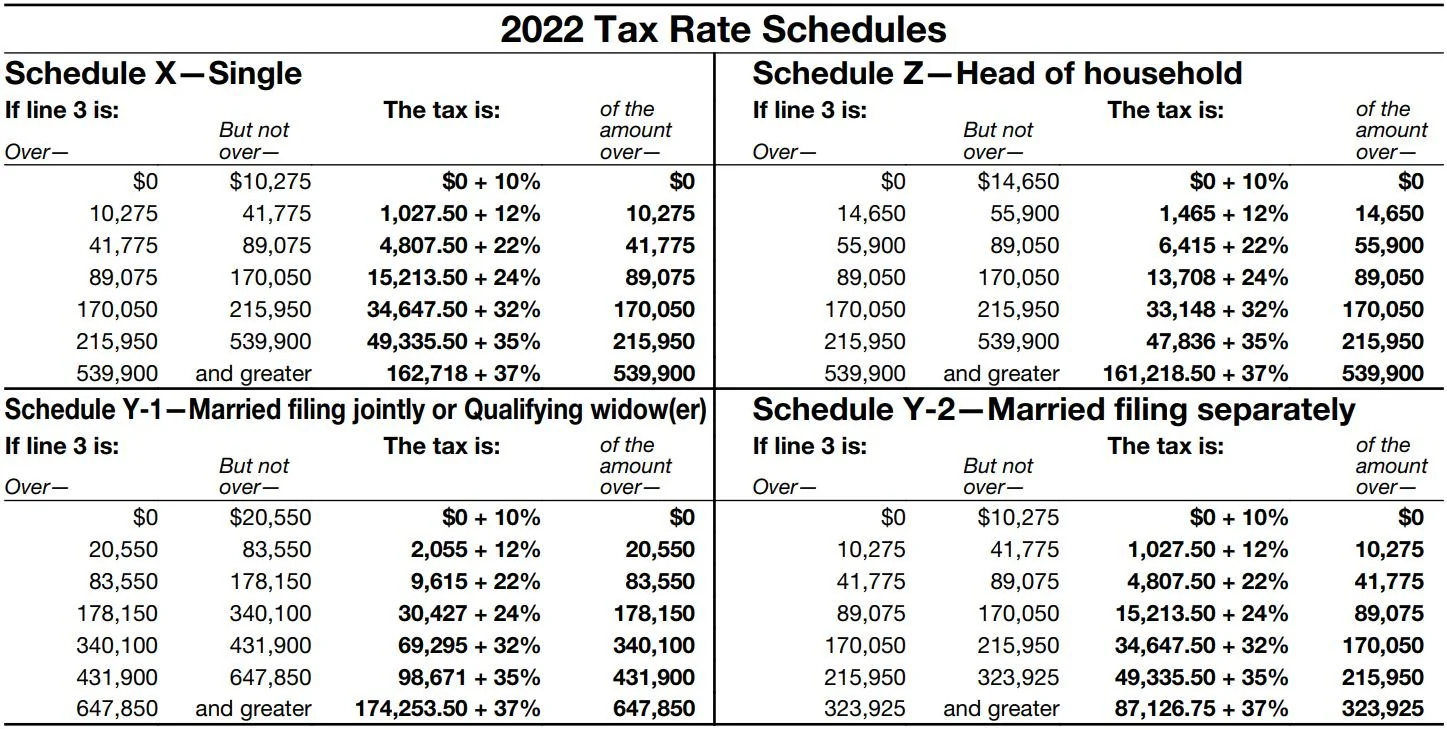 2022 Tax Rates — Kaplow & Kaplow