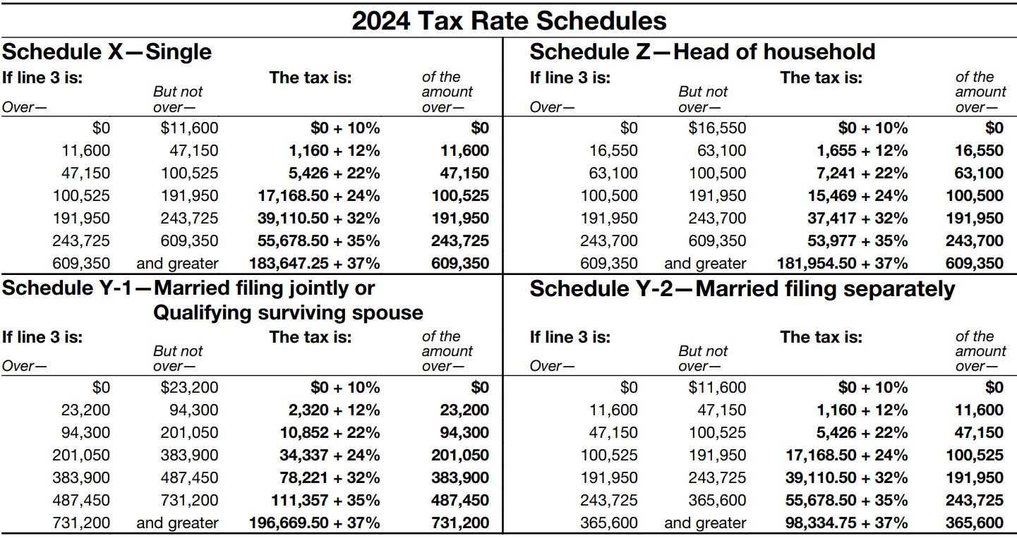 2024 Tax Rates — Kaplow & Kaplow
