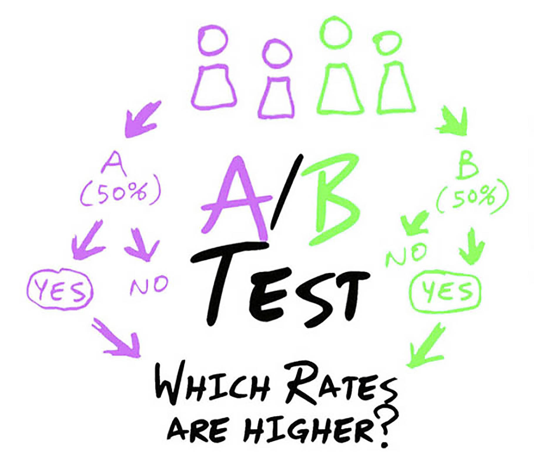 A-B TEST ***** NO COPY .jpg