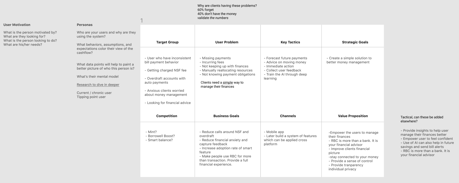 Product-canvas