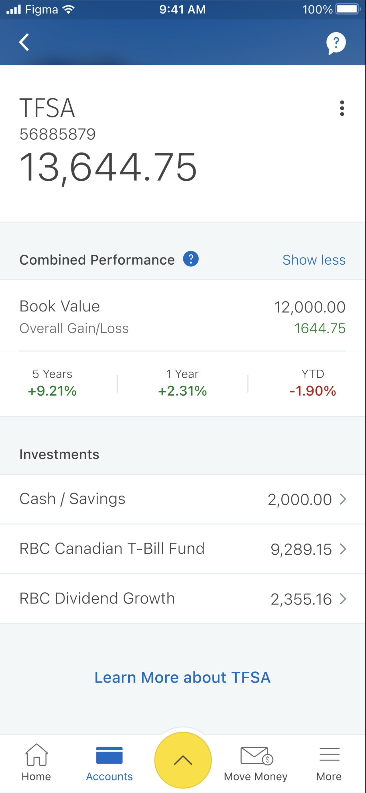 After MVP 1 - Client has full picture of their investments. It is much easier now to analyze growth/loss of their portfolio holdings, learn about investing and contribute money towards their investments to meet the desired goal.