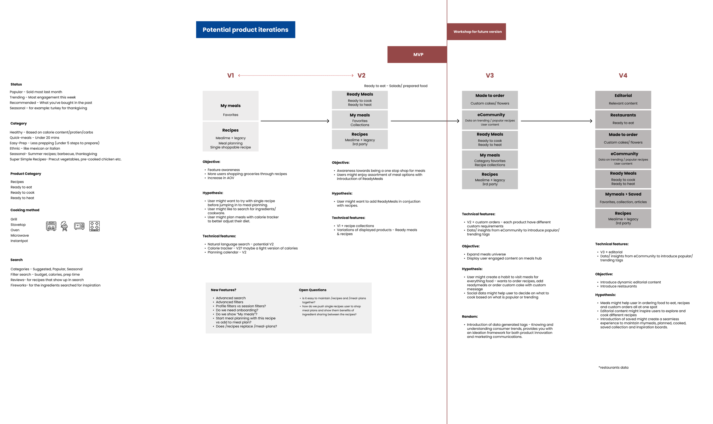 Potential feature roadmap